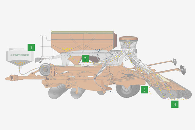 TEGOSEM cover crop sowing system